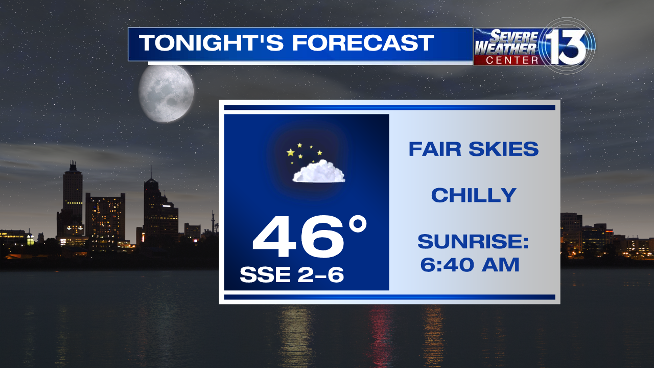 Tonight's forecast
